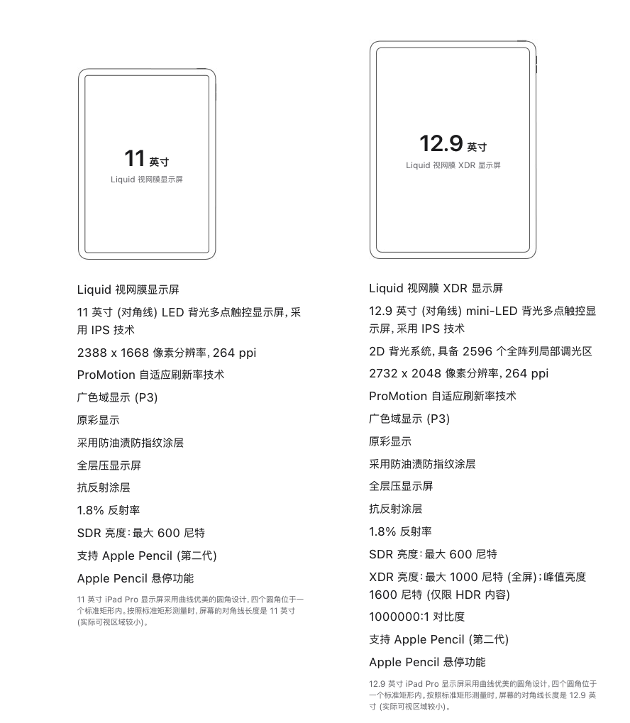苹果发布新款iPad Pro 升级M2芯片 11英寸无缘mini-LED