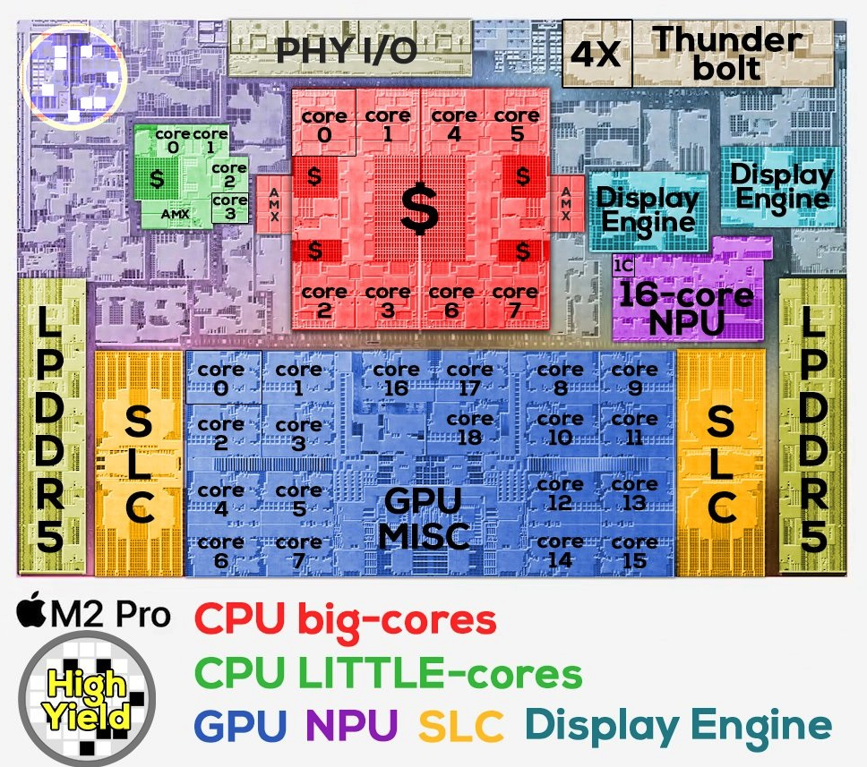 升级诚意明显不足 M2 Pro用的竟然还是LPDDR5内存
