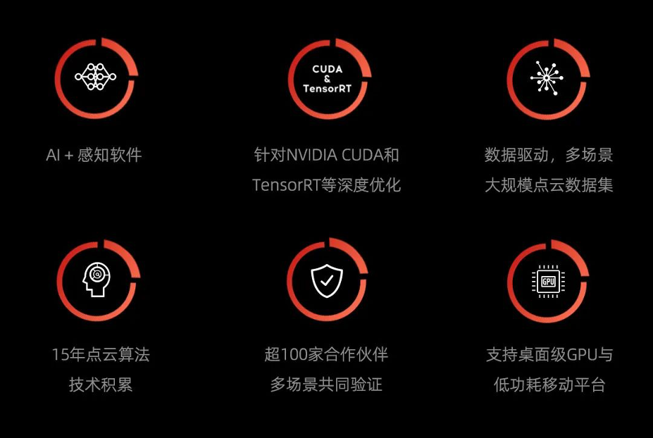 首款车规级固态激光雷达L4感知融合方案发布