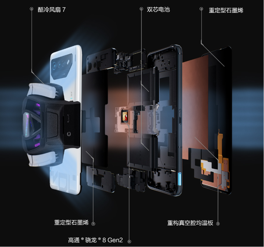 超神进化！腾讯ROG游戏手机7系列新品正式发布