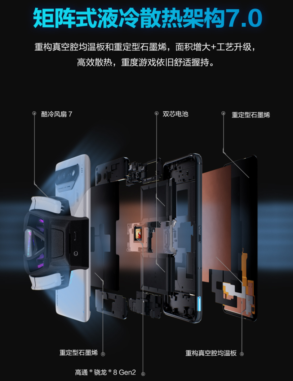 旗舰性能+散热黑科技 腾讯ROG游戏手机7系列超神进化