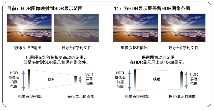 骁龙支持Android 14全新Ultra HDR格式照片拍摄