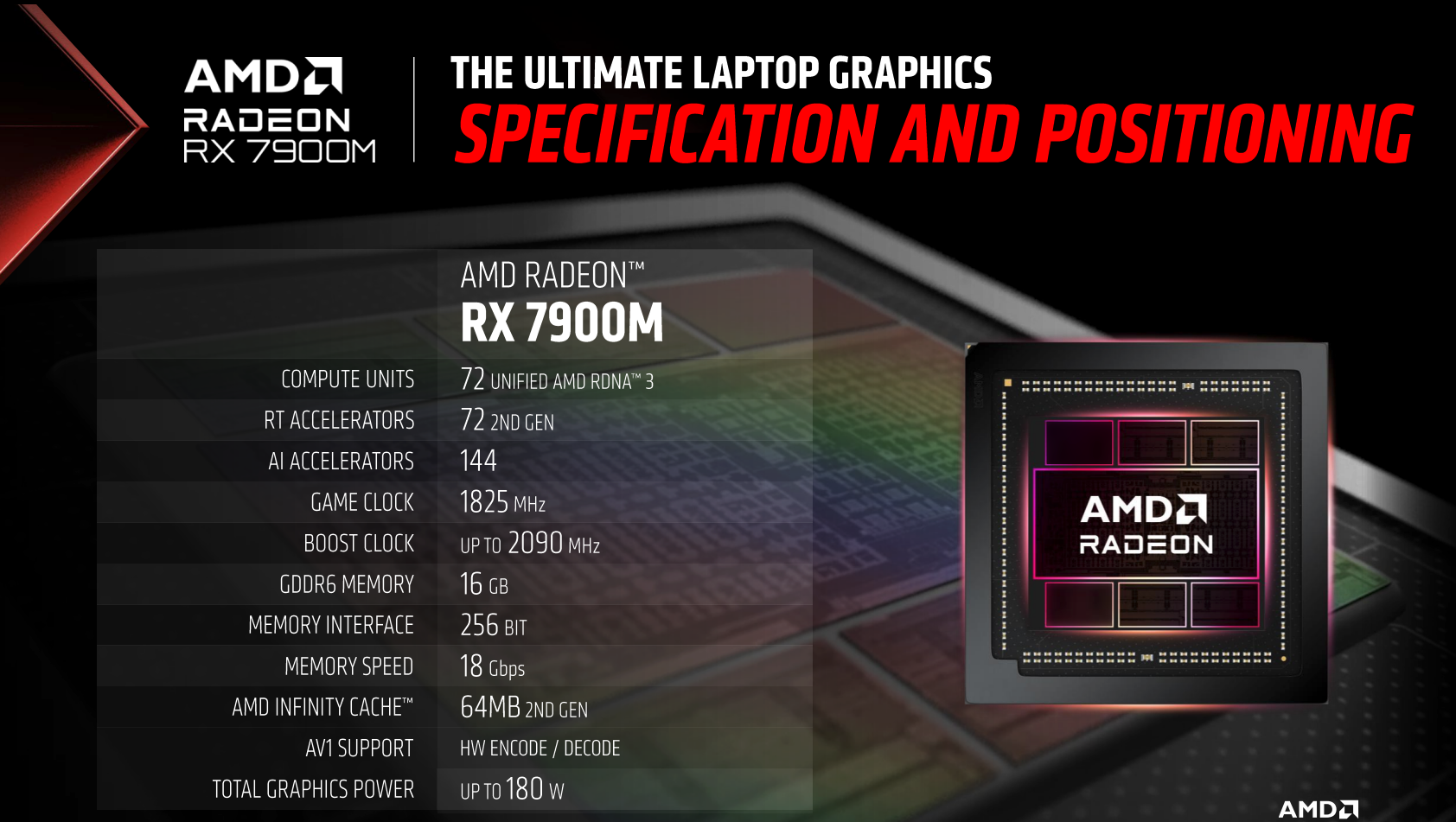 Alienware m18首发RX7900M GPU 比RTX4080快7%