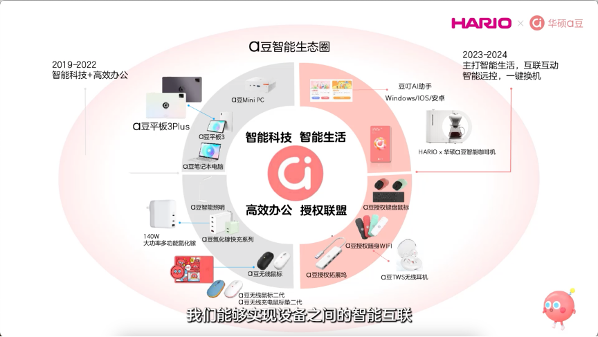 首款女性AI超轻薄本华硕a豆14 Air发布，成为你的“智能闺蜜”