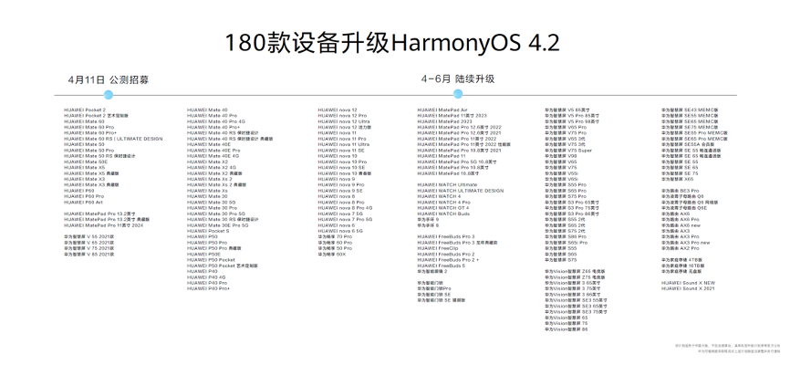 HUAWEI Pura 70 Ultra搭载Harmony OS 4.2，更好玩，更强大