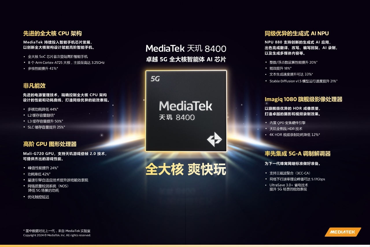 MediaTek 发布天玑8400芯片 开启高阶智能手机全大核计算时代
