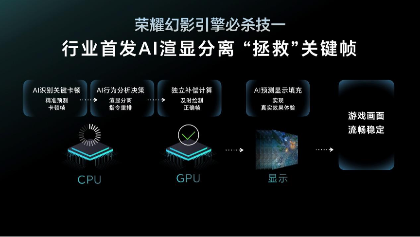 荣耀GT系列首款新品正式发布，性能与护眼科技全面突破
