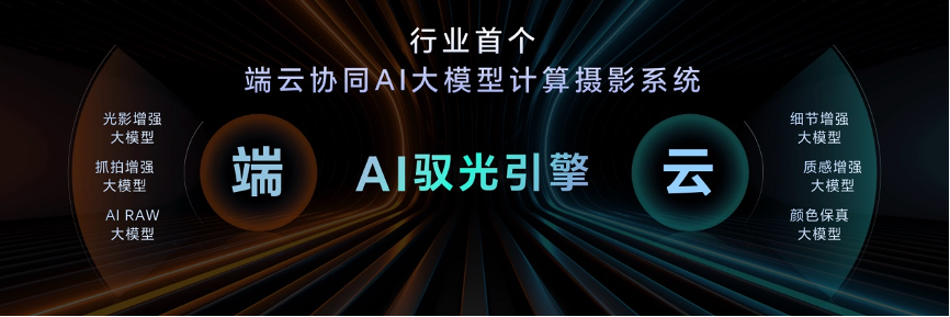 荣耀Magic7系列全面升级大王影像，首发AI超级长焦拍远更清晰