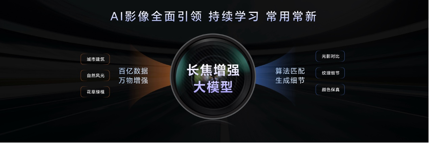 荣耀Magic7系列全面升级大王影像，首发AI超级长焦拍远更清晰