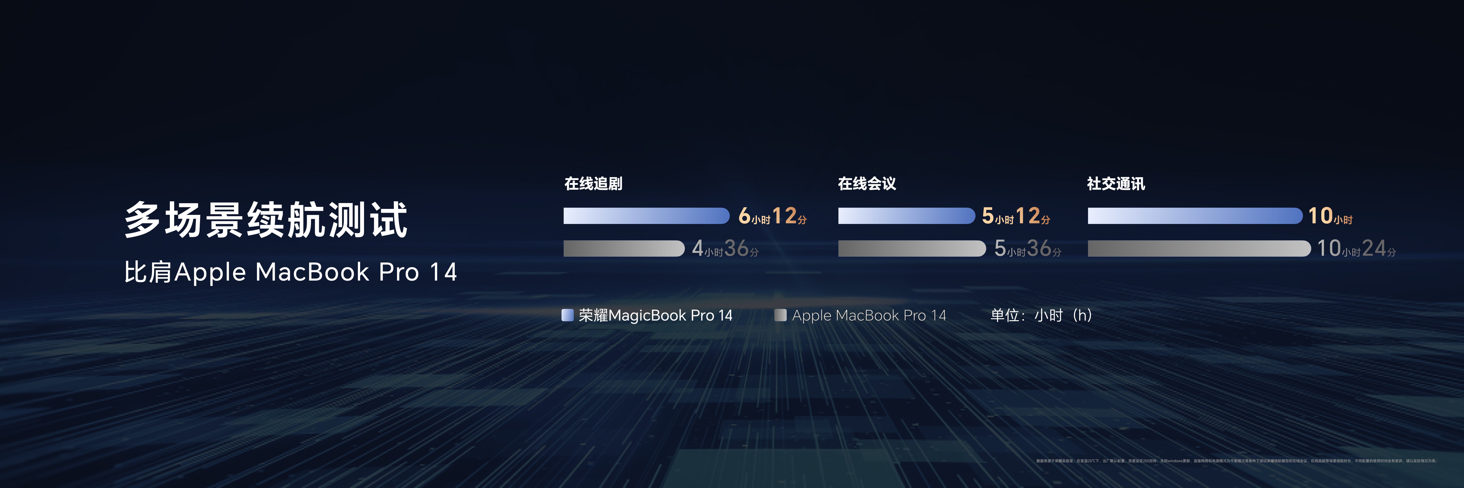 80W满血性能释放！荣耀MagicBook Pro 14国补到手价4799.2元起