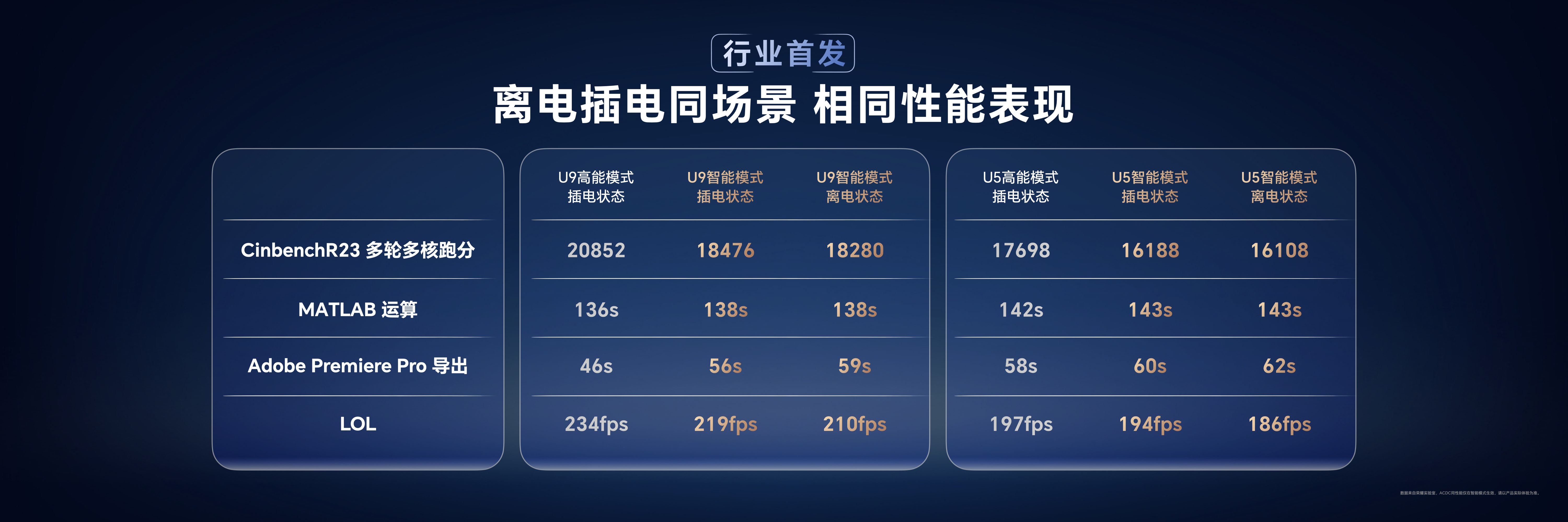 80W满血性能释放！荣耀MagicBook Pro 14国补到手价4799.2元起