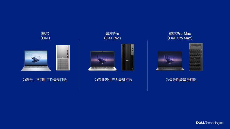 三大全新PC类别——戴尔、戴尔Pro和戴尔Pro Max