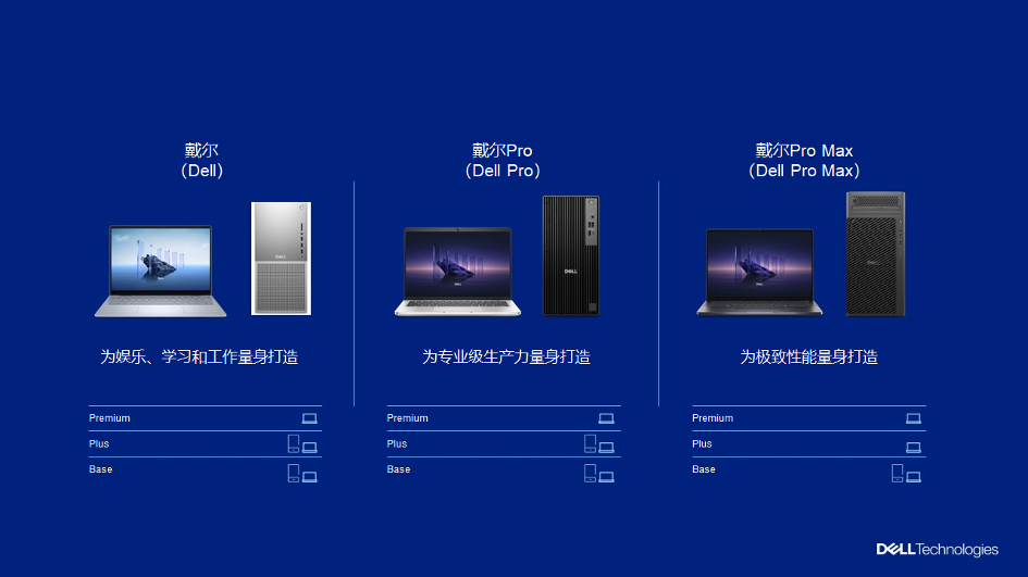 三大全新PC类别与三个一致的产品分级