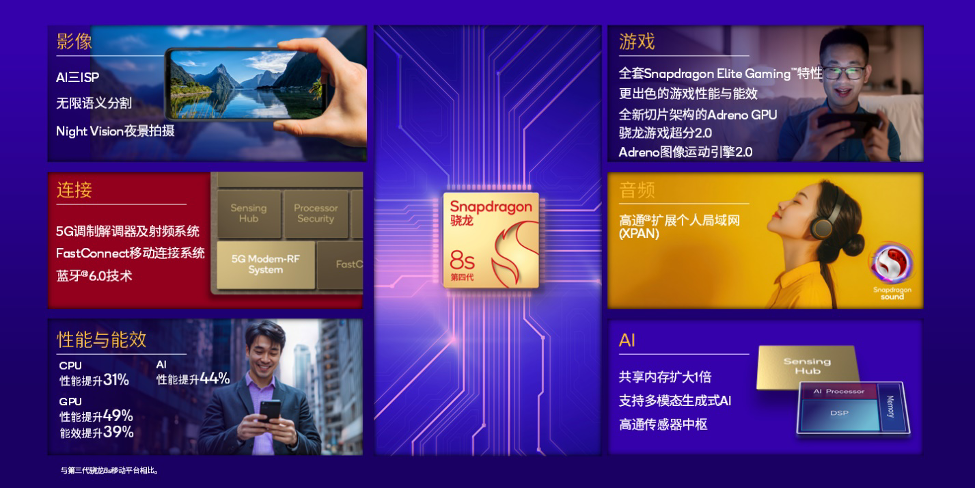 高通推出第四代骁龙8s移动平台，为全球更广泛用户带来旗舰体验