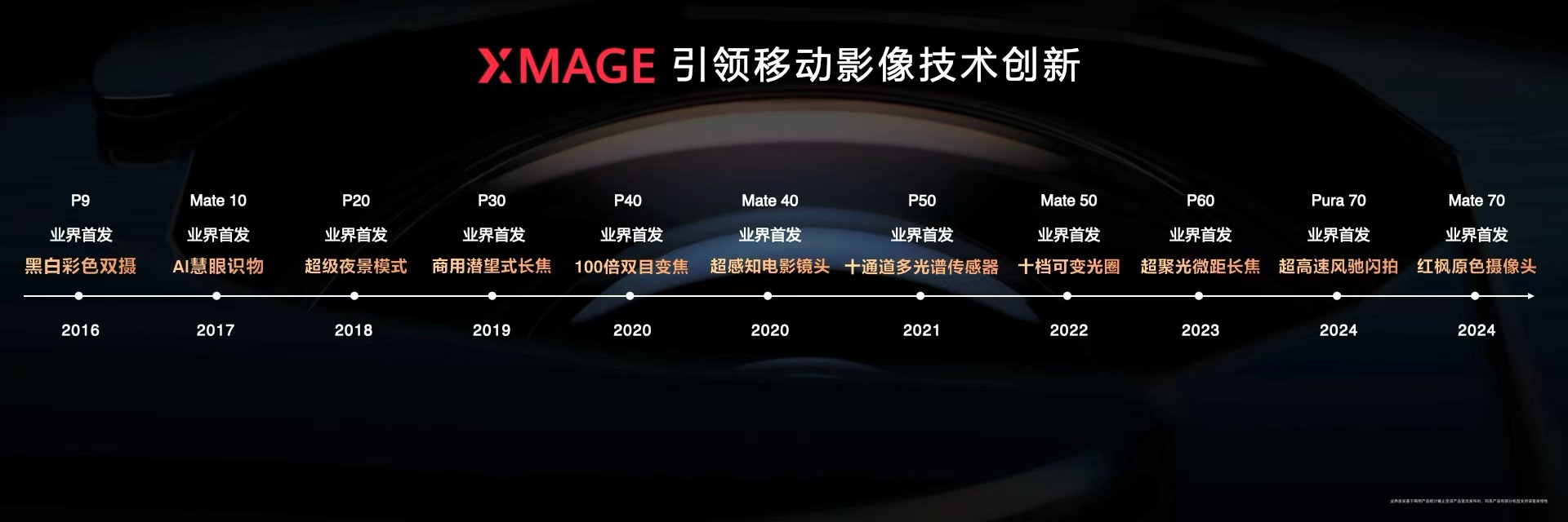 红枫影像之后 华为Pura 80 Ultra用一镜双目砸开影像新边界