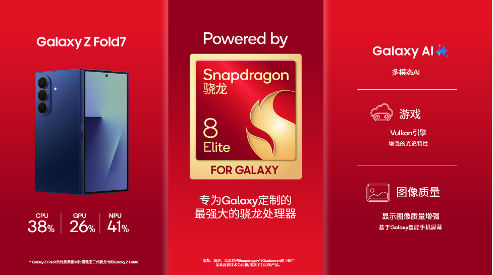 性能强大的骁龙移动平台为三星Galaxy Z Fold7在全球提供支持