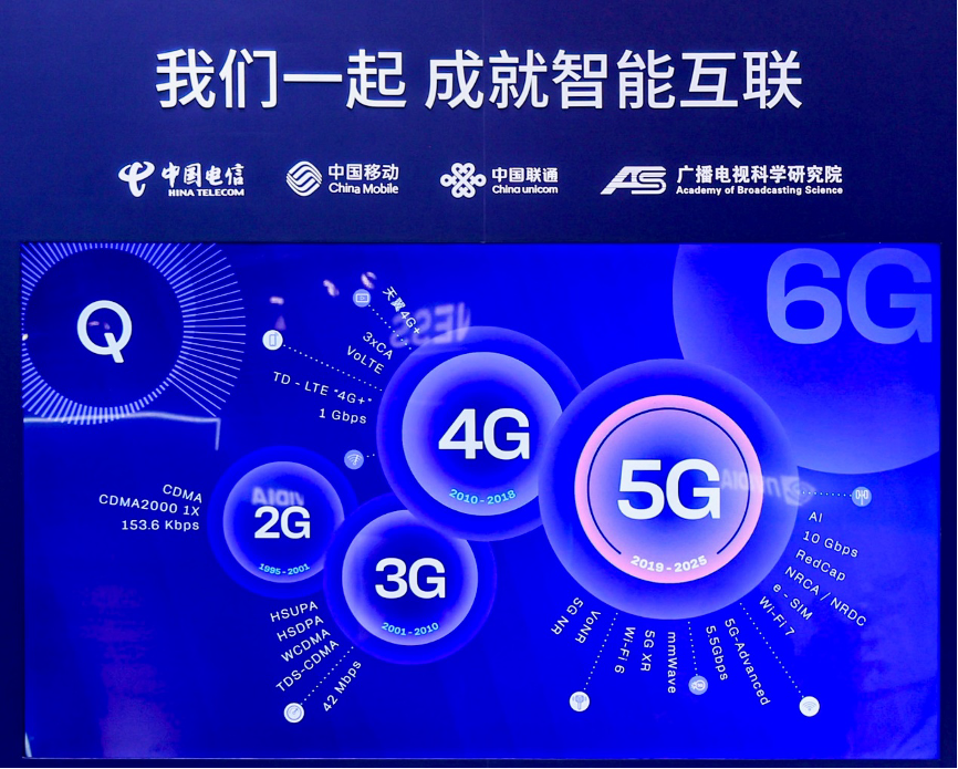 高通与中国产业伙伴共历三十载移动通信创新