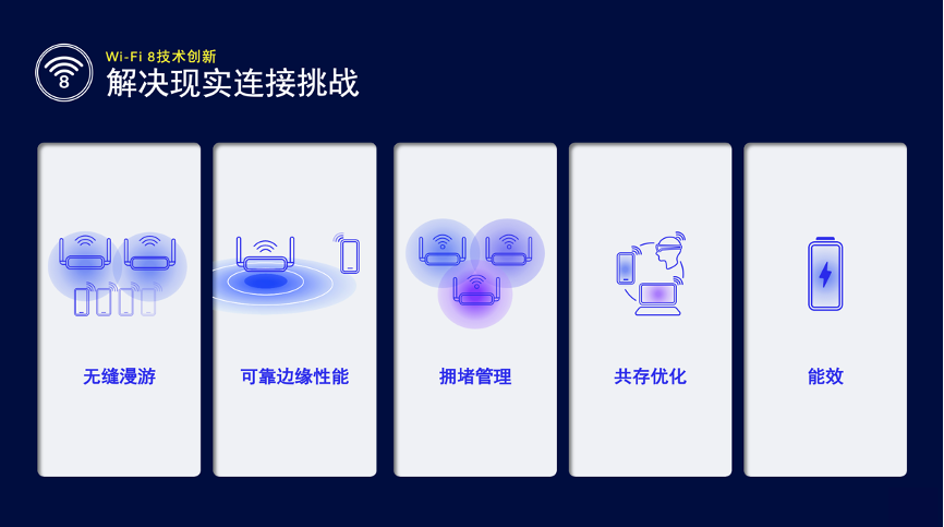 Wi-Fi 8：以超高可靠性推动无线技术演进