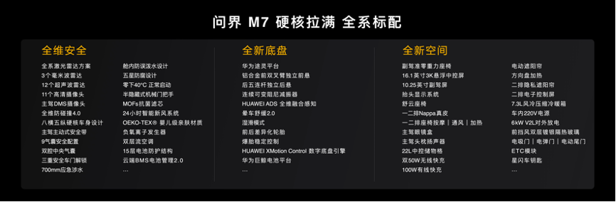 三年磨砺重磅投入40亿打造，全新问界M7正式上市27.98万元起售