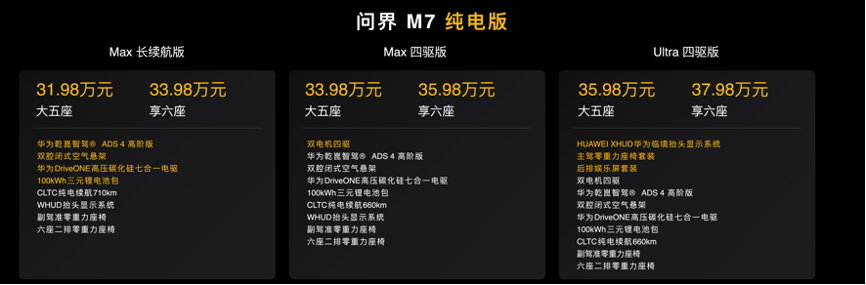 三年磨砺重磅投入40亿打造，全新问界M7正式上市27.98万元起售