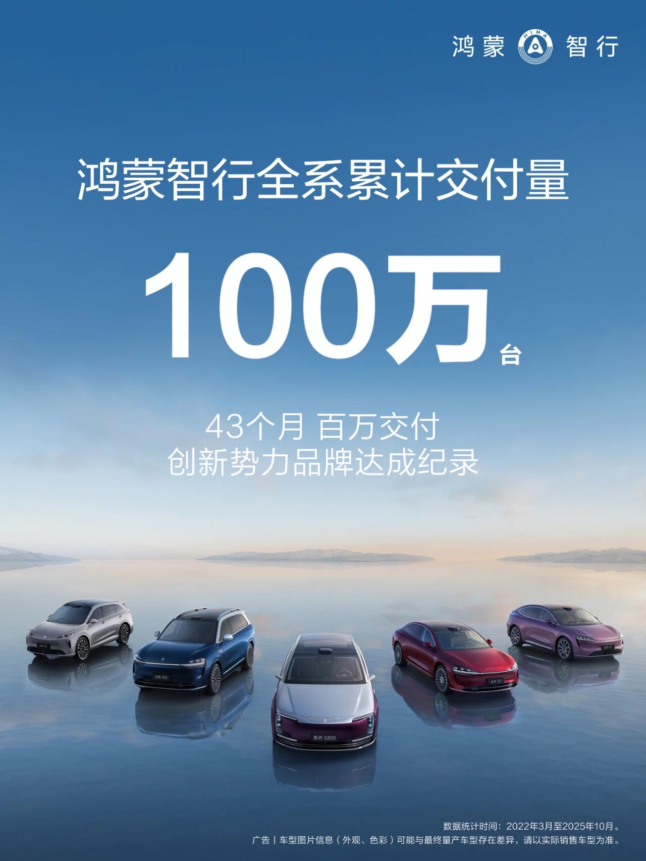 鸿蒙智行43个月交付破百万台 创新势力纪录 五界布局支撑高端突破