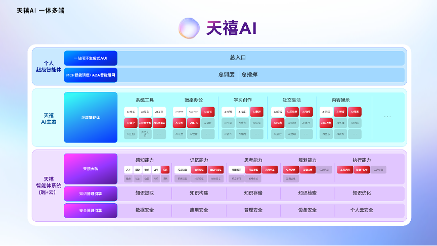 手慢无!联想双十一六重福利到位,张凌赫同款五折起,多款重磅天禧AI新品发布