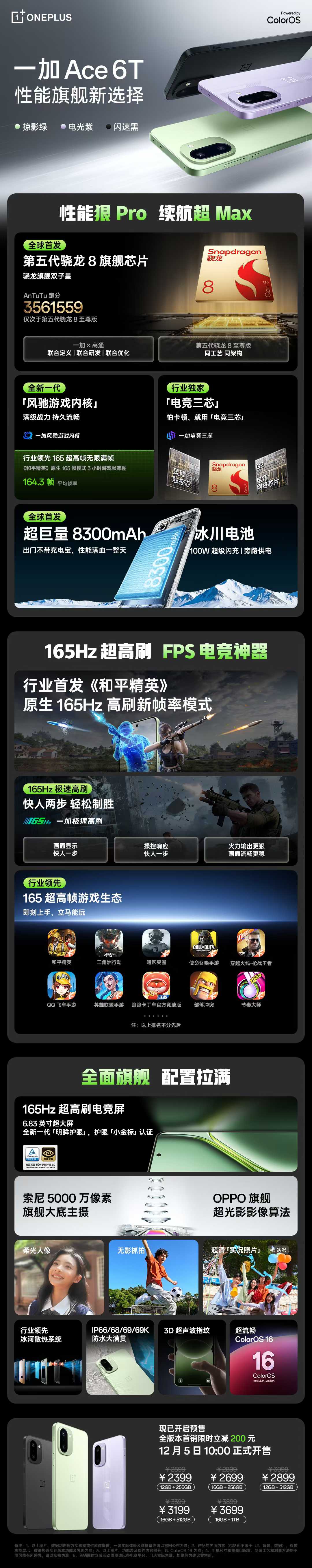 12月3日消息,一加正式召开新品发布会,备受瞩目的性能旗舰一加Ace 6T如期亮相。该机最大亮点在于全球首发搭载高通骁龙8 Gen 5处理器,配合165Hz高刷屏、8300mAh超大电池等旗舰级配置,以2399元的起售价打破性能旗舰定价惯例,为中端手机市场树立全新标杆。
