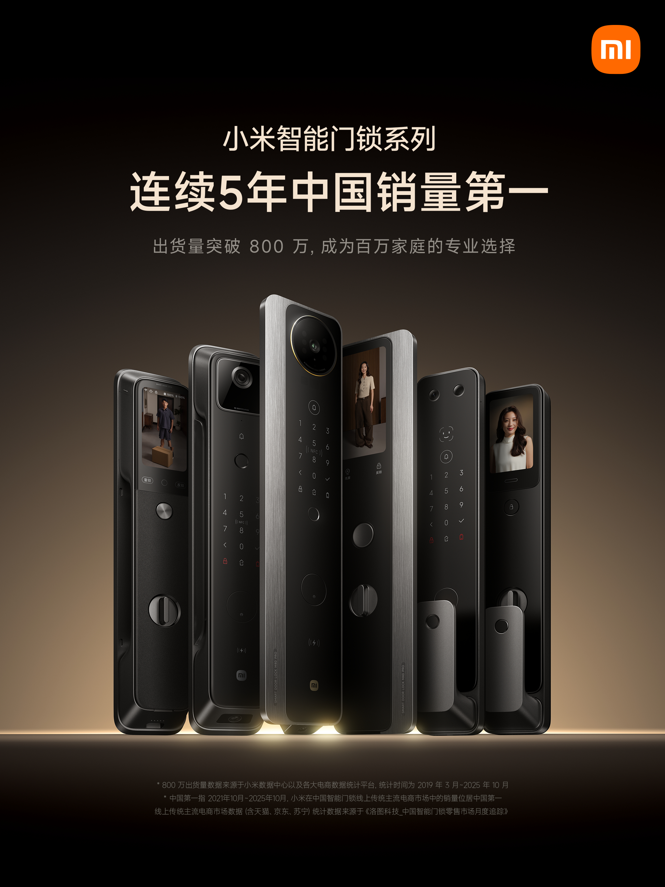小米智能门锁连续5年中国销量第一 出货量破800万 新品M40开售2804元起