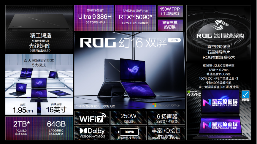 CES 2026:ROG重磅发布幻系列全能笔记本新品