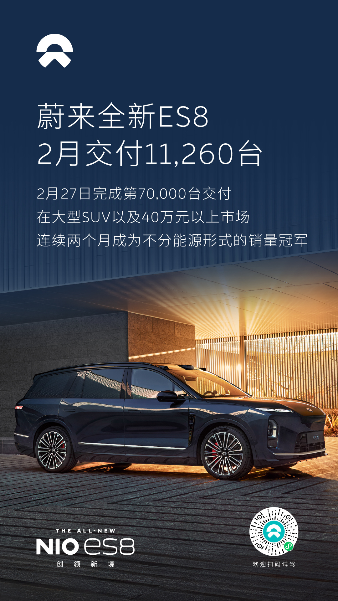 全新蔚来ES8推出3月购车福利 10000元购置税补贴+多重权益加持