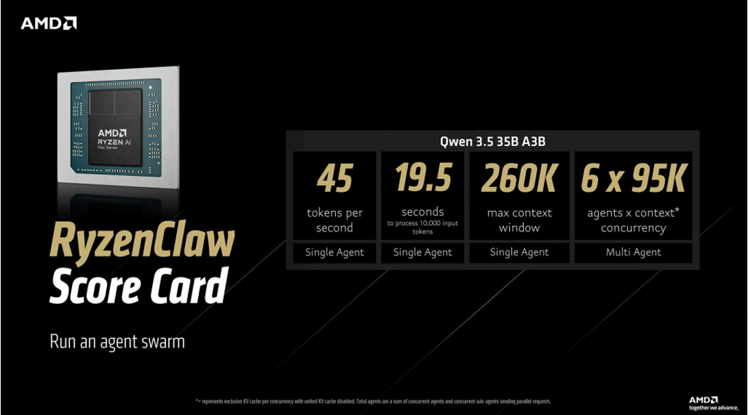 在AMD锐龙AI Max+处理器和Radeon GPU上本地运行OpenClaw