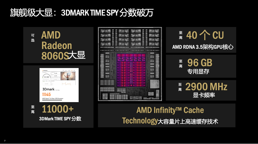 谁能撑起“小龙虾”算力？AMD锐龙AI Max 系列强势开启智能体主机新时代