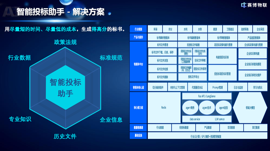 谁能撑起“小龙虾”算力？AMD锐龙AI Max 系列强势开启智能体主机新时代