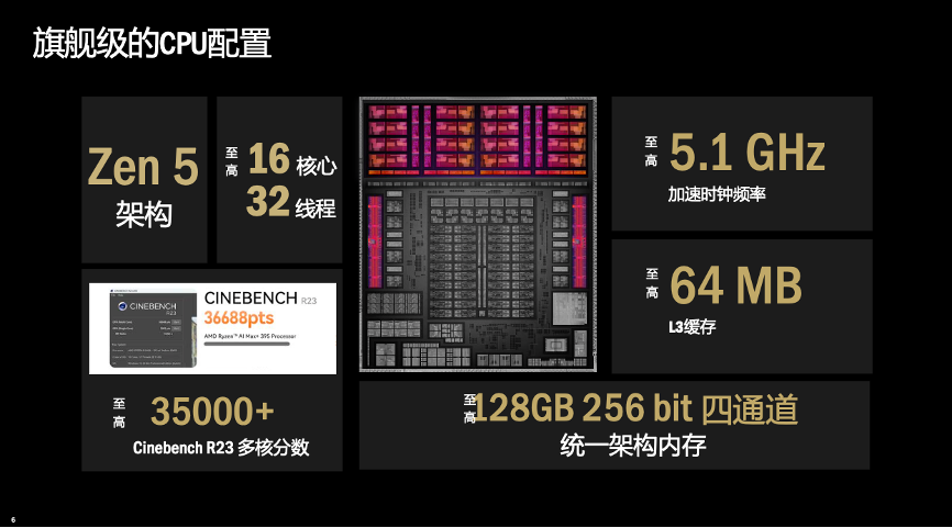 谁能撑起“小龙虾”算力？AMD锐龙AI Max 系列强势开启智能体主机新时代