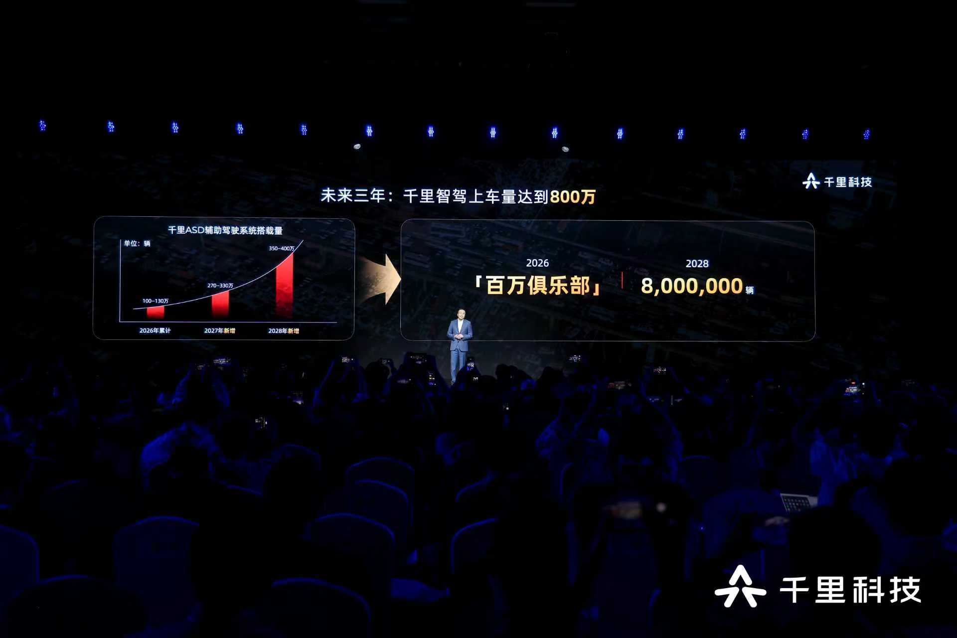 千里科技发布会直击，赵明首秀携800万目标戳破行业泡沫