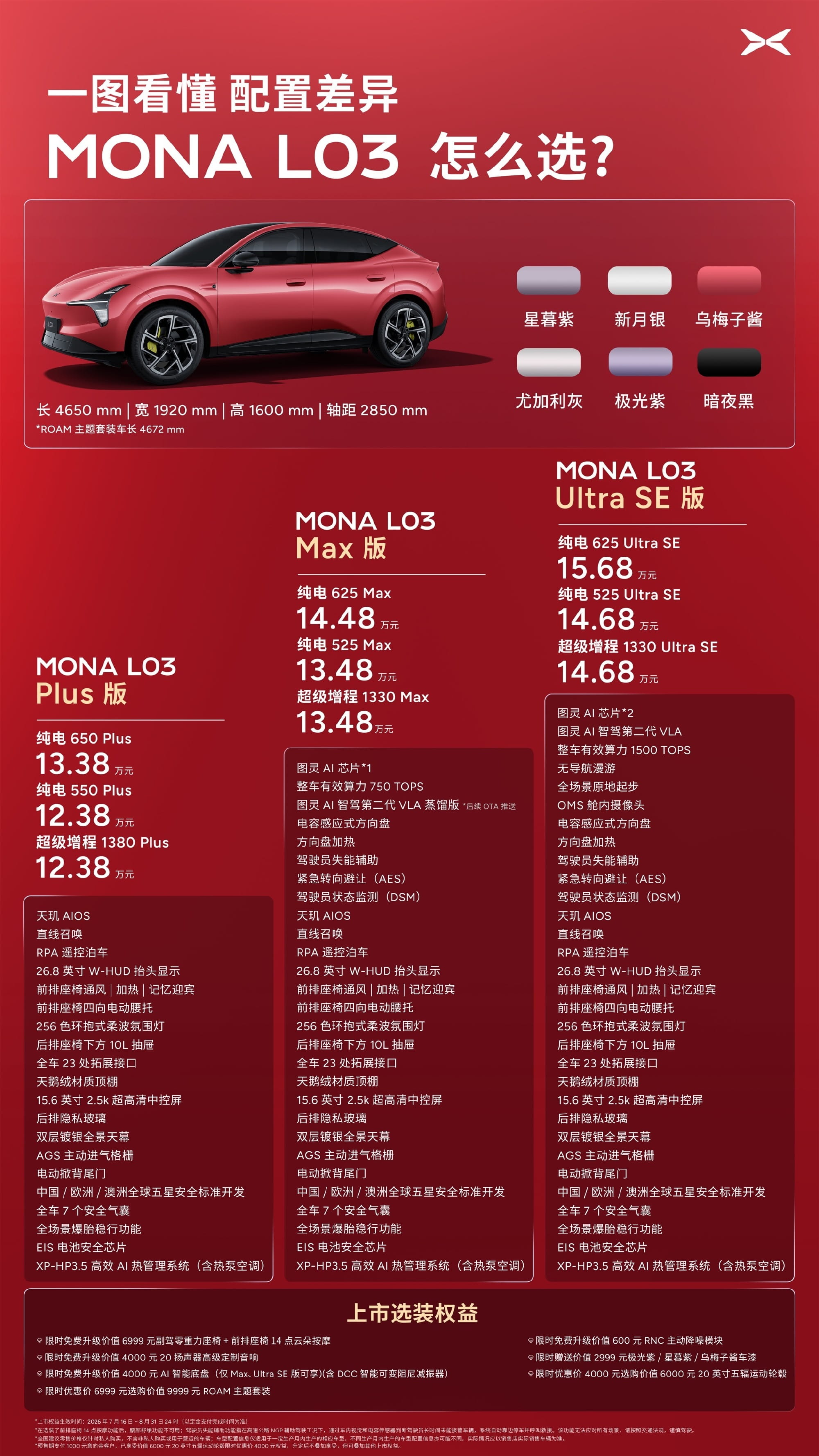 上市即爆单！小鹏MONA L03 7分钟大定破2万台，12.38万起售