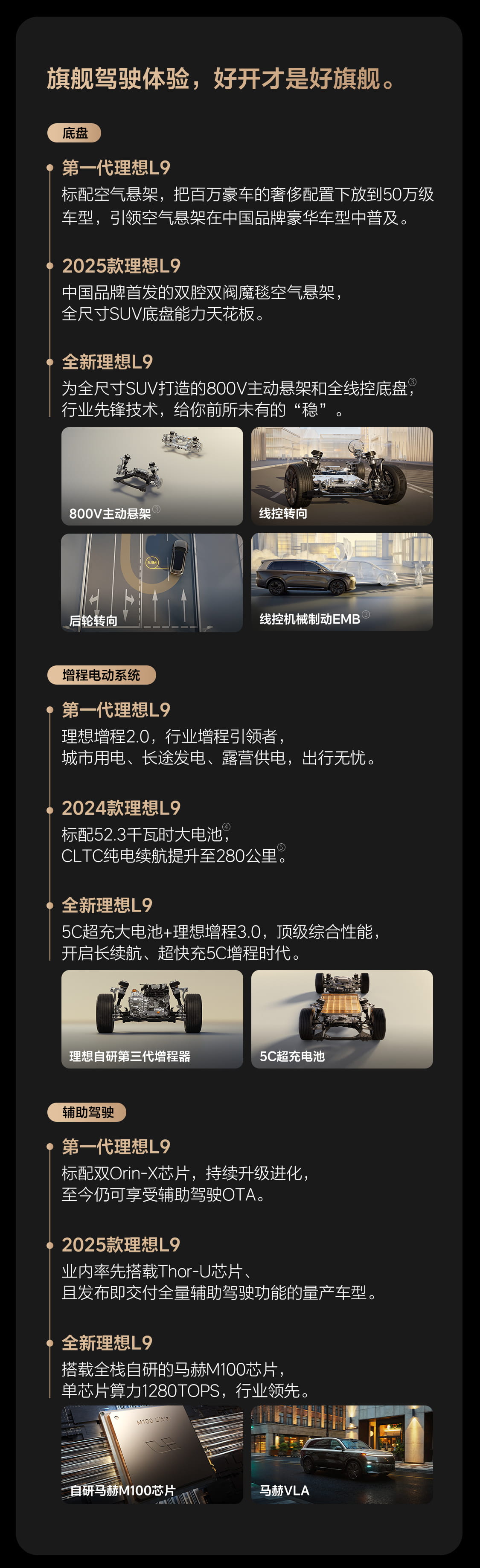 突破30万台！理想L9交付再创新高，稳居国产全尺寸SUV榜首