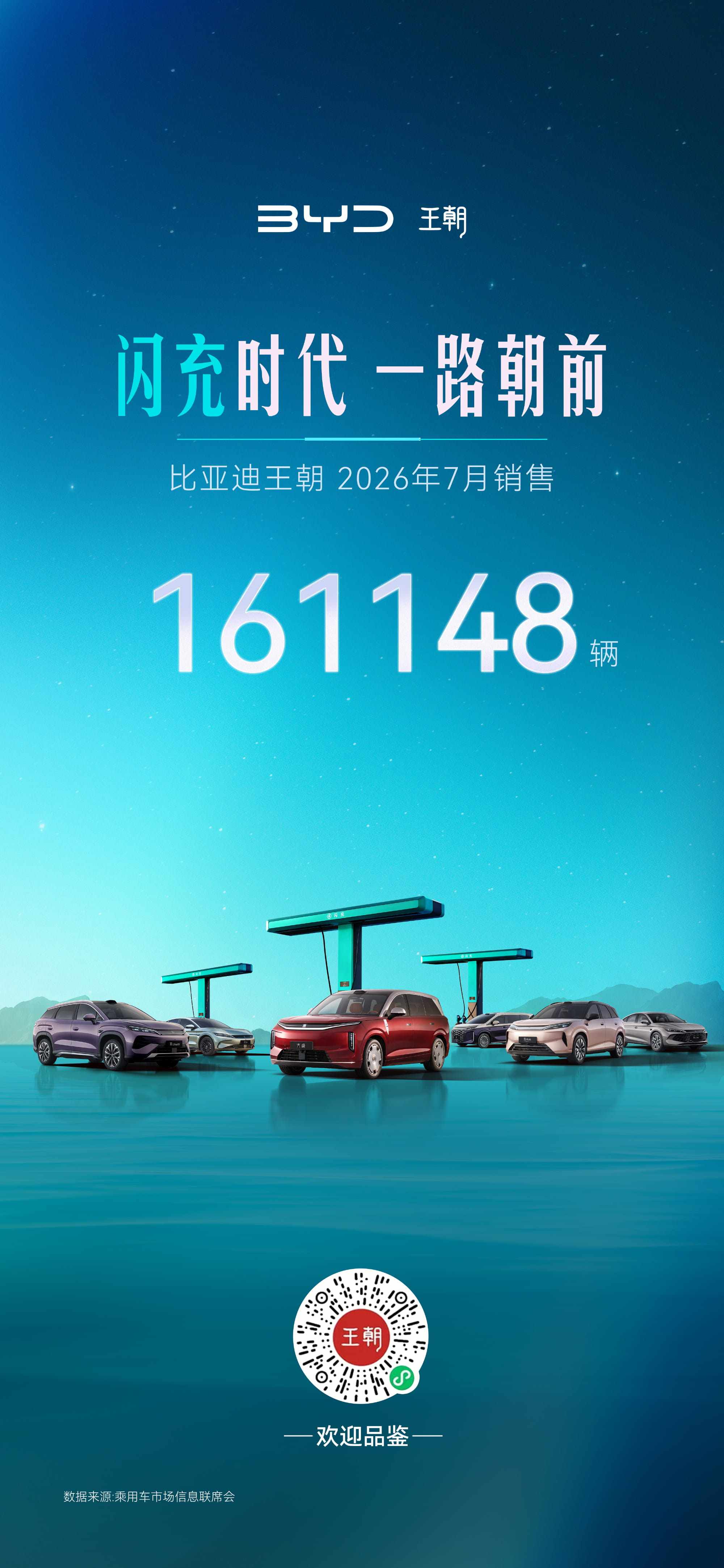 单月狂卖16.1万台！比亚迪王朝7月销量大涨20.5%，8月多款新品来袭