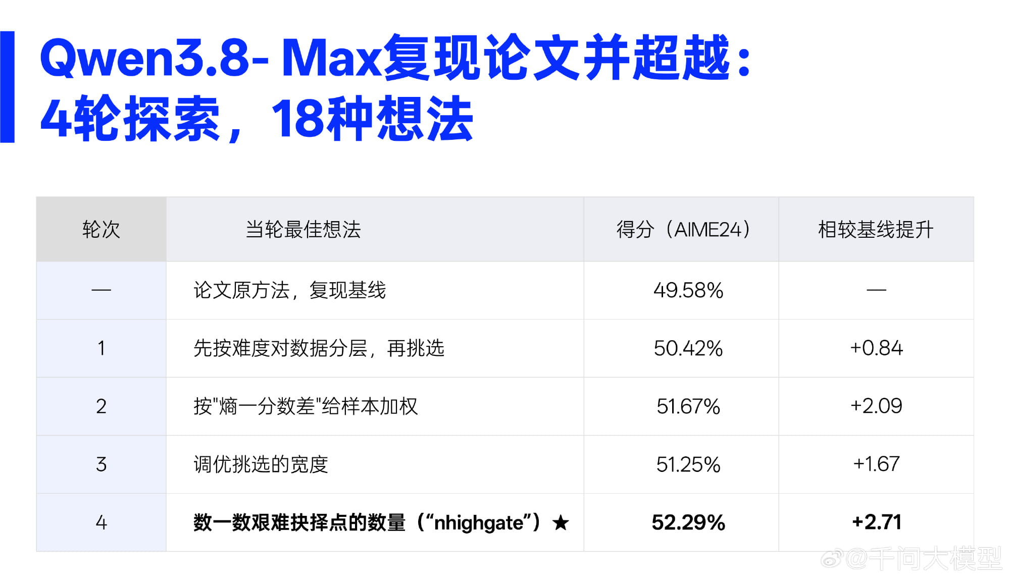 2.4万亿参数旗舰上线!阿里千问Qwen3.8-Max正式发布