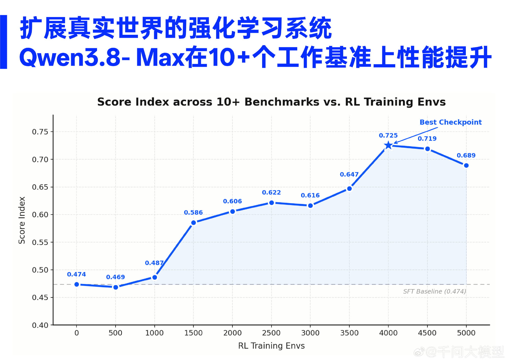 2.4万亿参数旗舰上线!阿里千问Qwen3.8-Max正式发布
