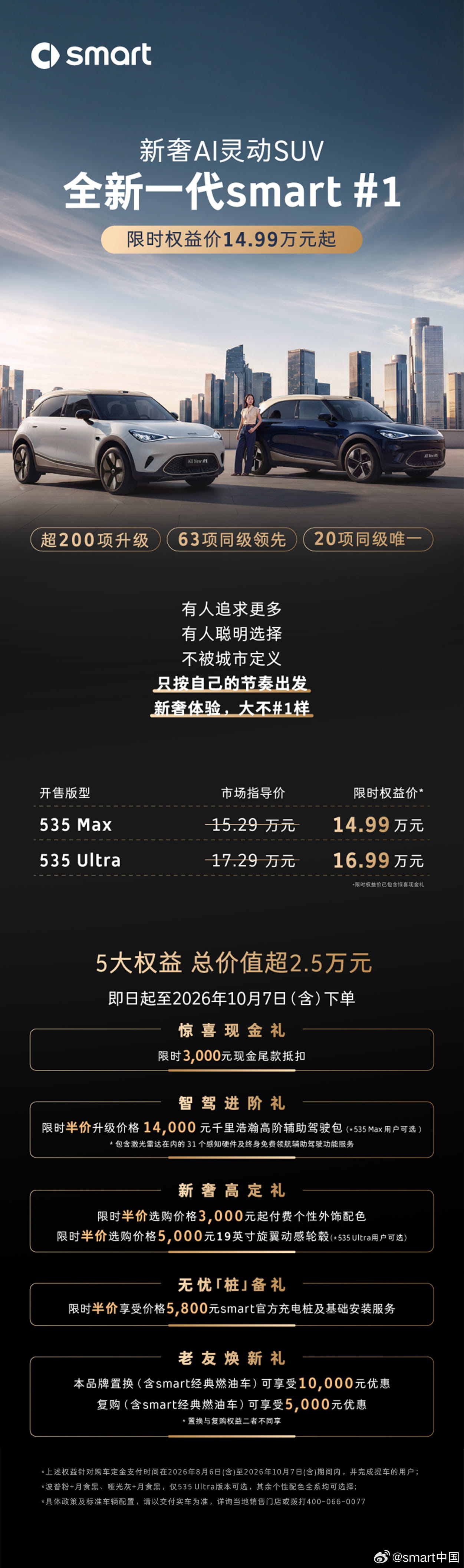 14.99万起上市！全新一代smart精灵#1超200项升级，搭载800V平台+激光雷达