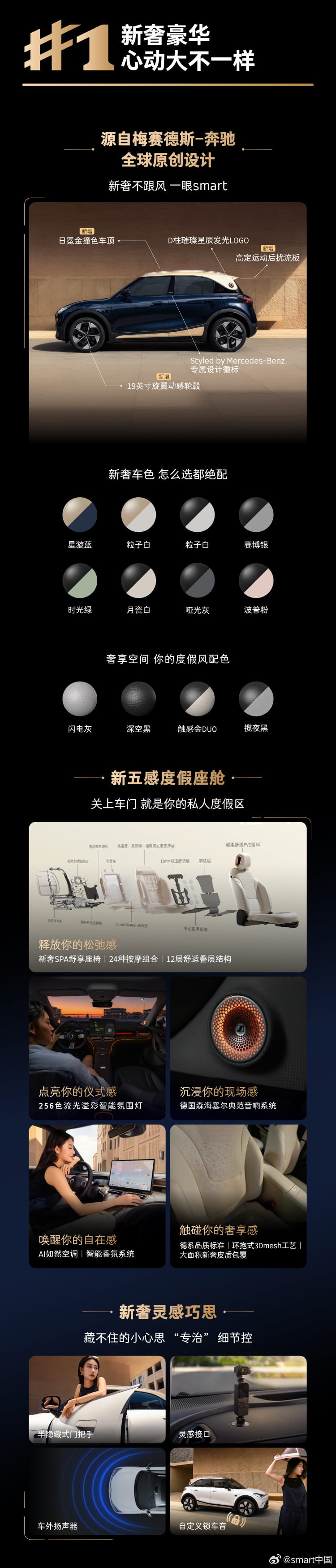 14.99万起上市！全新一代smart精灵#1超200项升级，搭载800V平台+激光雷达