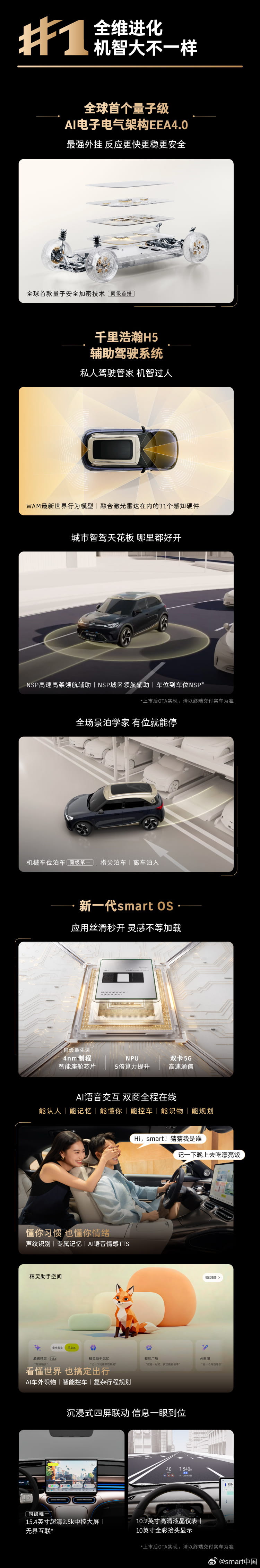 14.99万起上市！全新一代smart精灵#1超200项升级，搭载800V平台+激光雷达