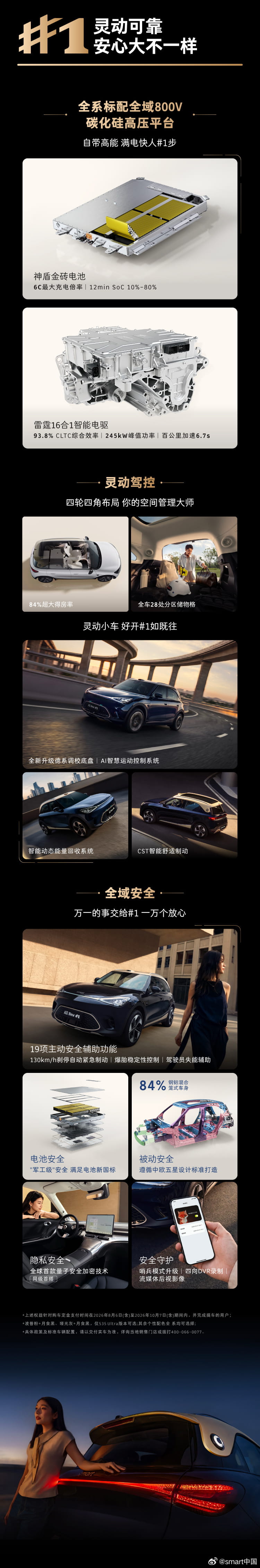 14.99万起上市！全新一代smart精灵#1超200项升级，搭载800V平台+激光雷达
