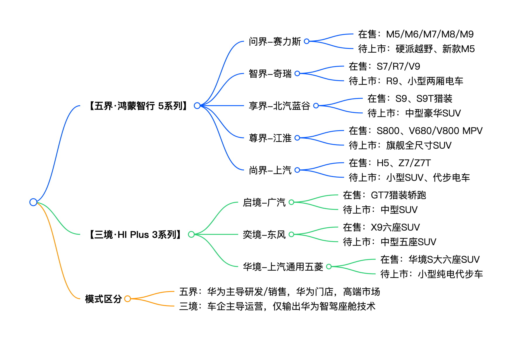 所有车都标「华为智驾」，消费者凭什么选你？
