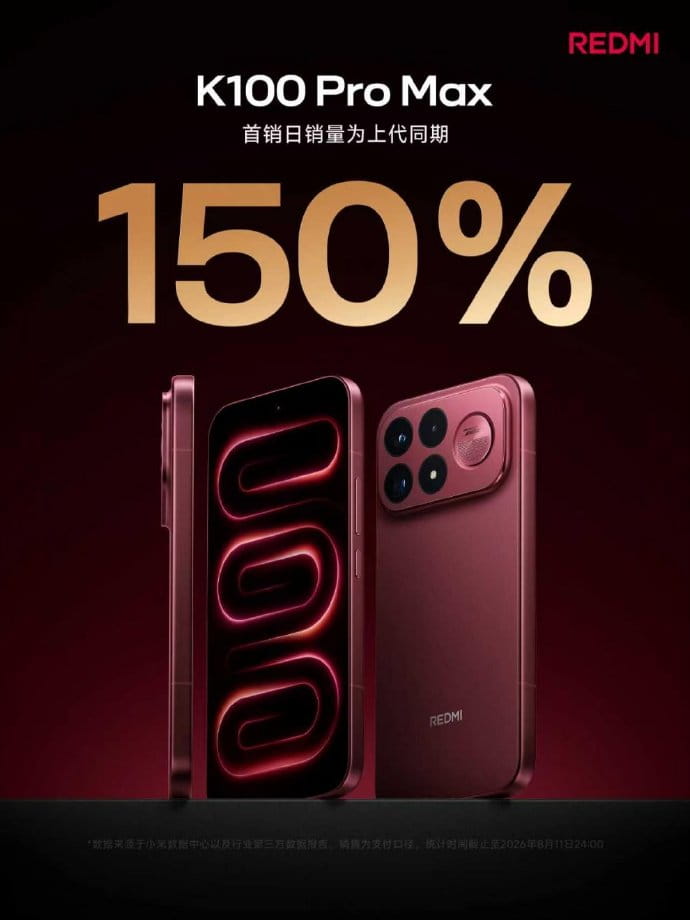 REDMI K100 Pro Max 首销战绩出炉!销量达上代同期 150%,4199 元起售