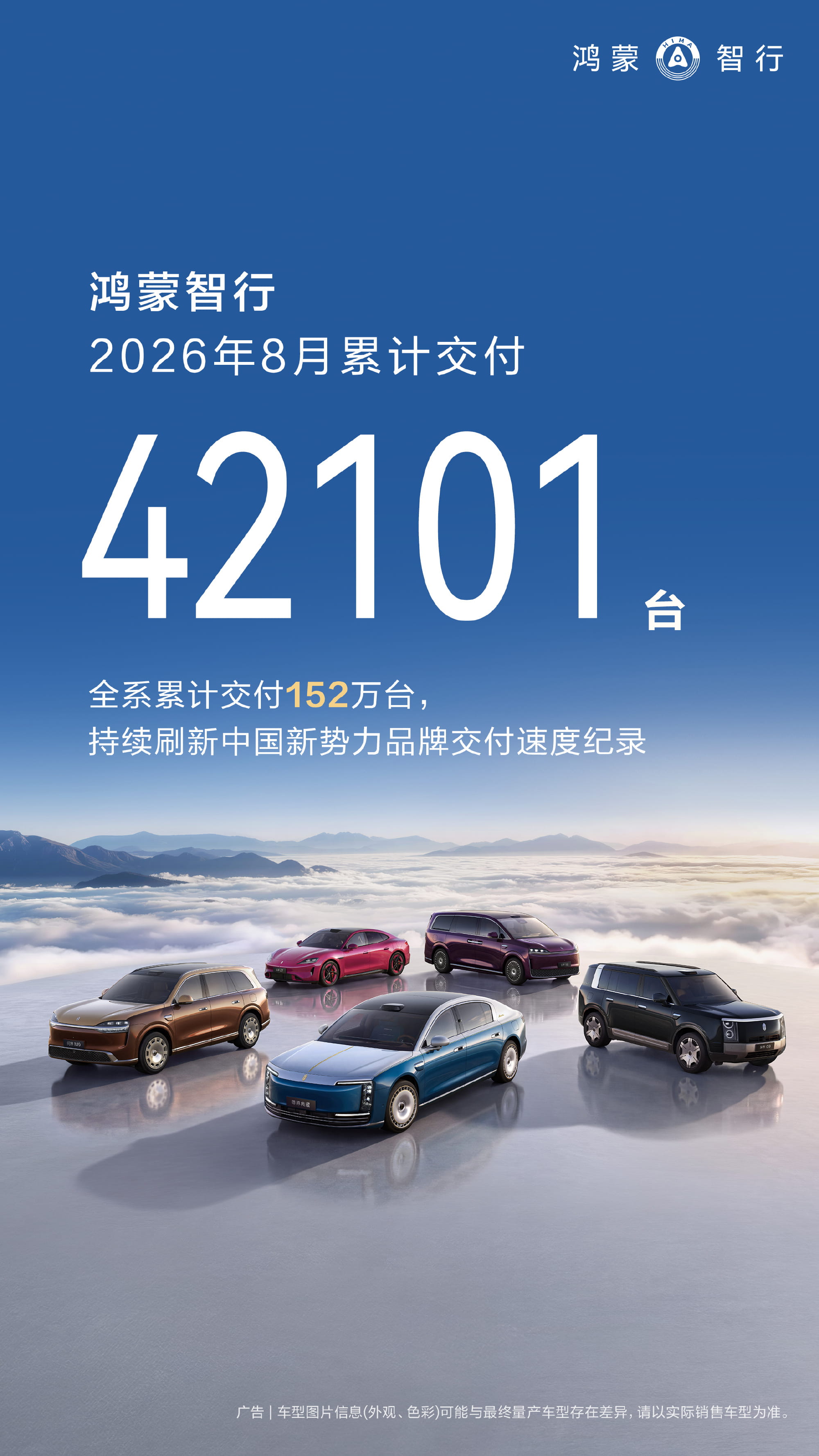 鸿蒙智行8月交付42101台 全系累计突破152万台 多款新品大定数据亮眼
