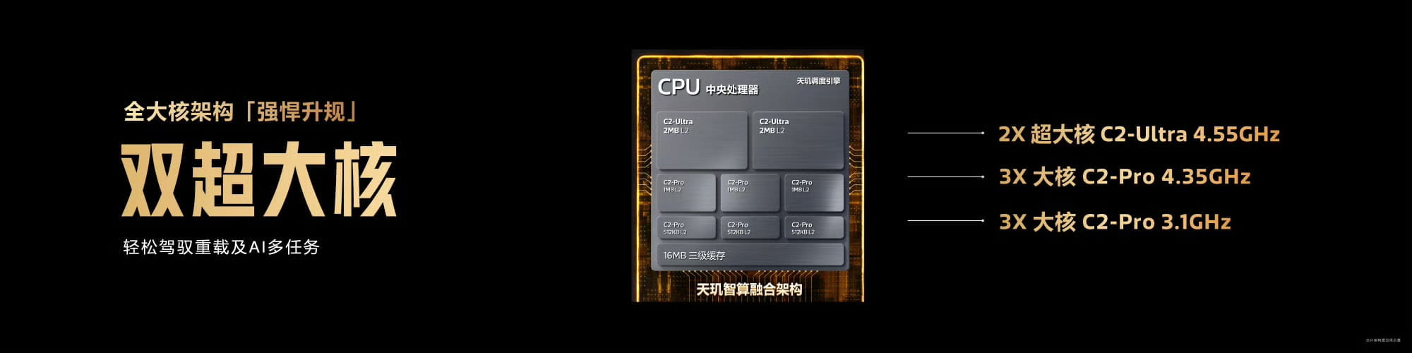 MediaTek发布天玑9600 Pro,卓越AI 重构强悍冷劲旗舰体验