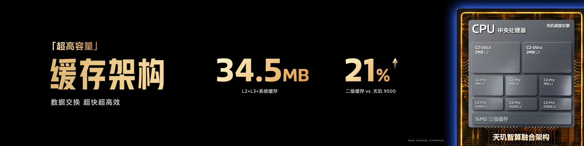 MediaTek发布天玑9600 Pro,卓越AI 重构强悍冷劲旗舰体验