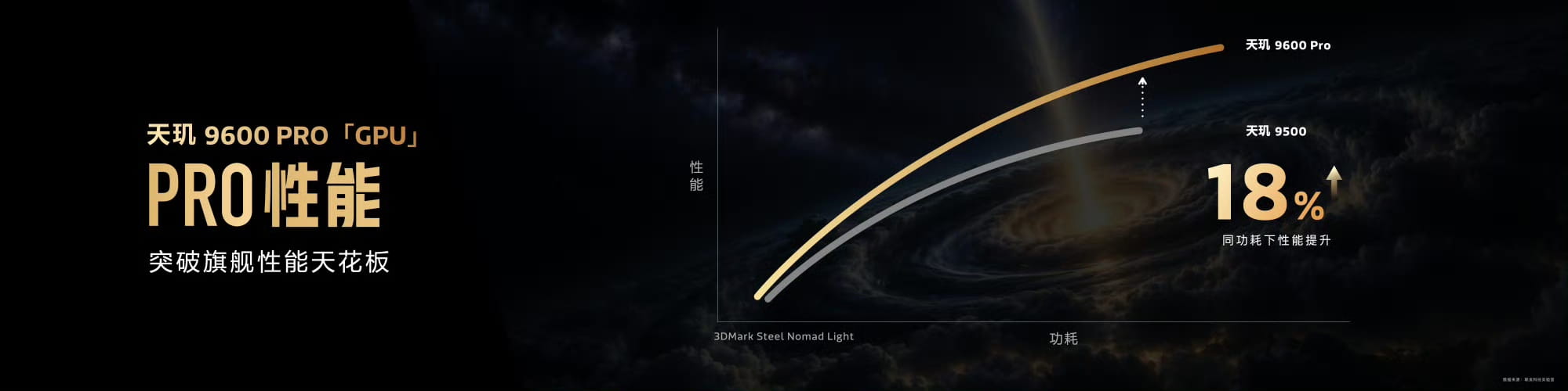 MediaTek发布天玑9600 Pro,卓越AI 重构强悍冷劲旗舰体验